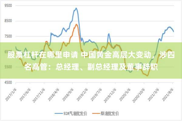 股票杠杆在哪里申请 中国黄金高层大变动，涉四名高管：总经理、副总经理及董事辞职