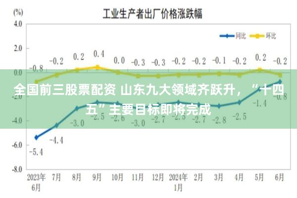 全国前三股票配资 山东九大领域齐跃升,“十四五”主要目标即将完成